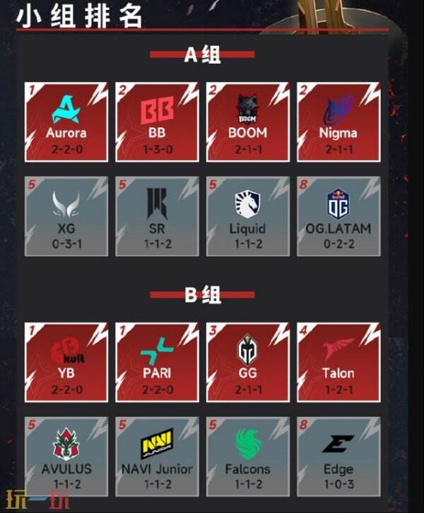 LGD戰(zhàn)隊夢幻聯(lián)賽S22決賽奪冠，團隊協(xié)作默契展現(xiàn)巔峰競技狀態(tài)